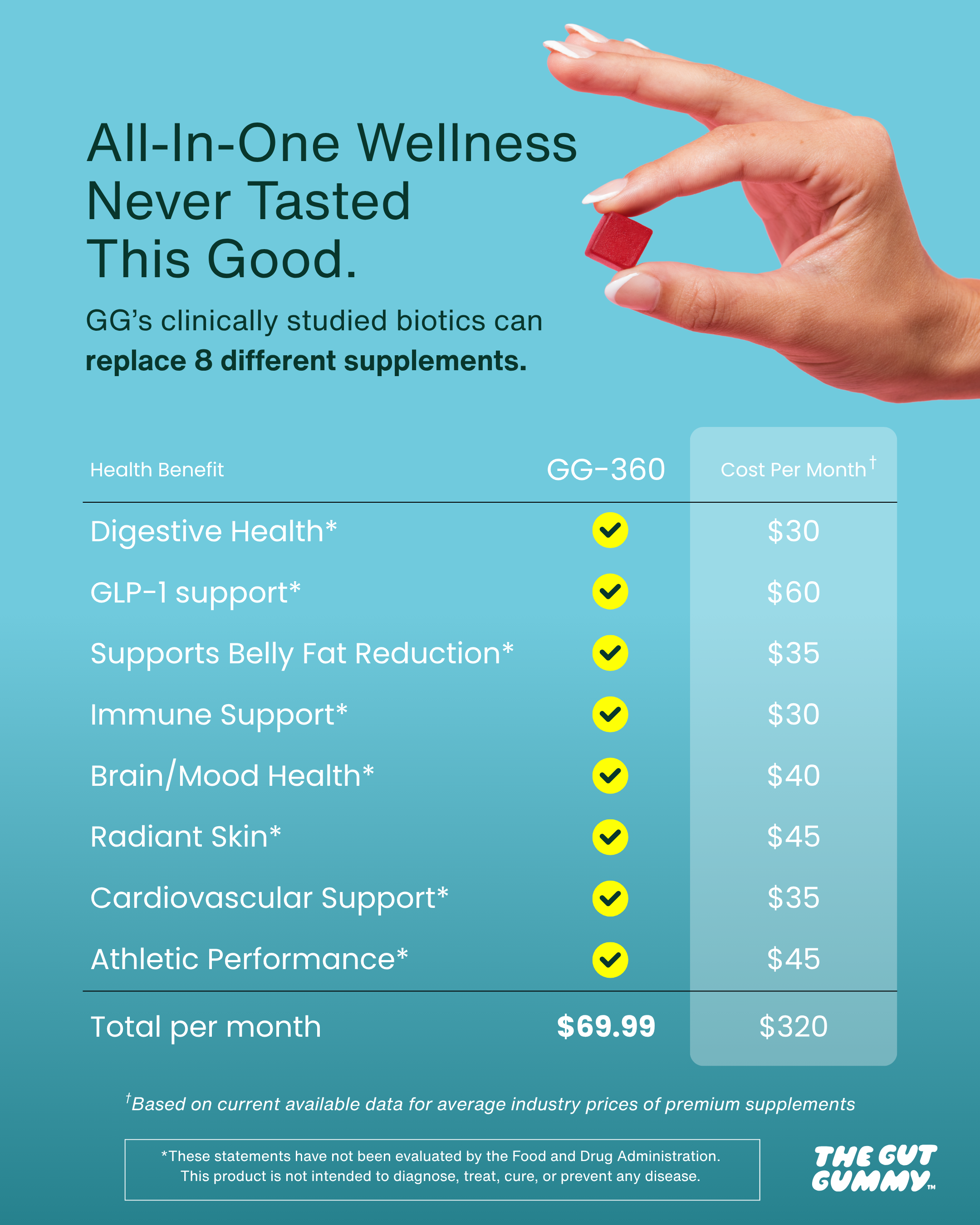 The Gut Gummy